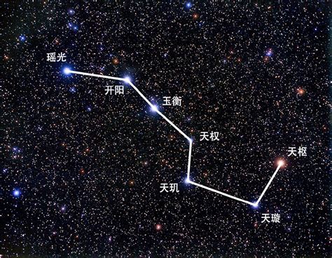 北斗七星有什么用处